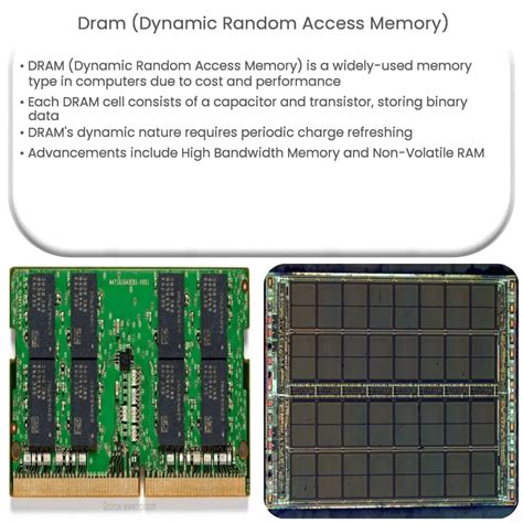 what is dram memory slot|Introduction to DRAM (Dynamic Random.